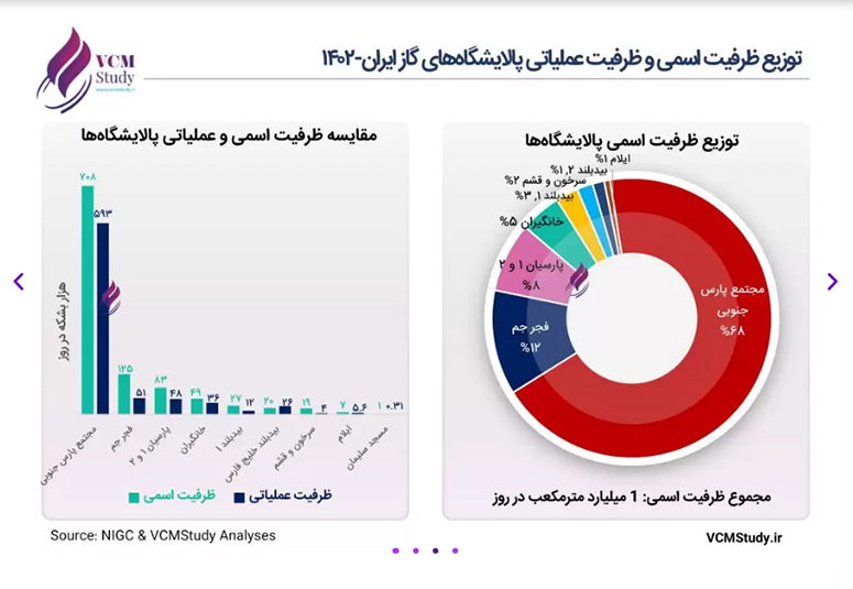 صادرات قیر