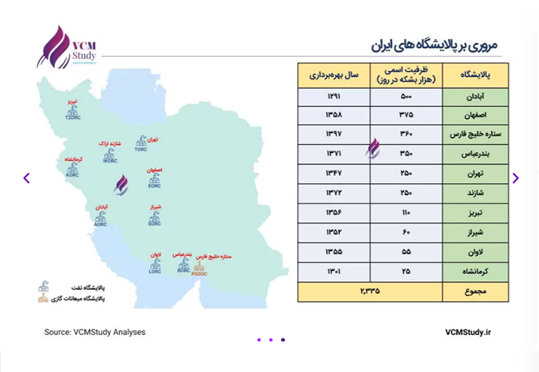 صادرات قیر