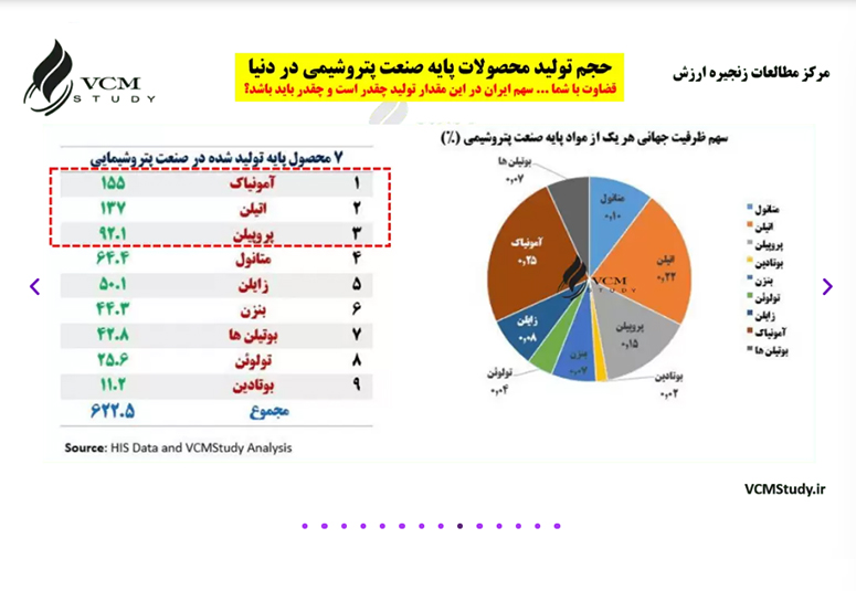 صادرات قیر