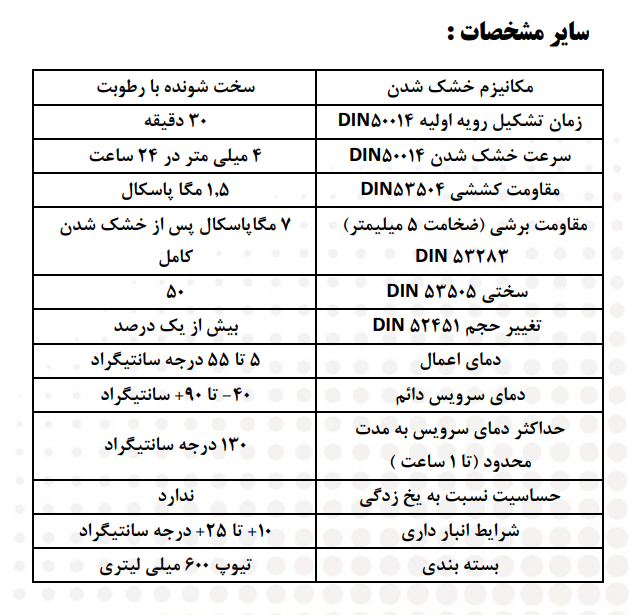 صادرات قیر و ایزوگام