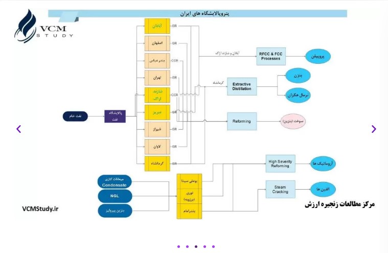 صادرات قیر و ایزوگام