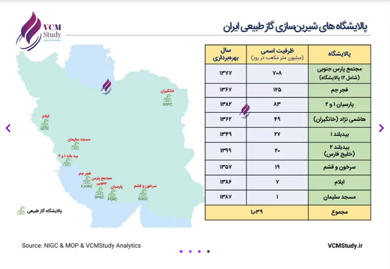 صادرات قیر