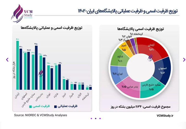 صادرات قیر