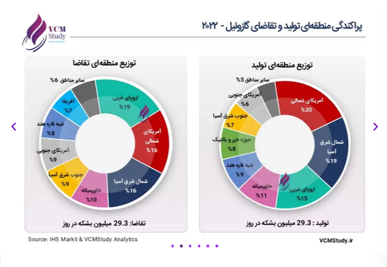 صادرات قیر و ایزوگام
