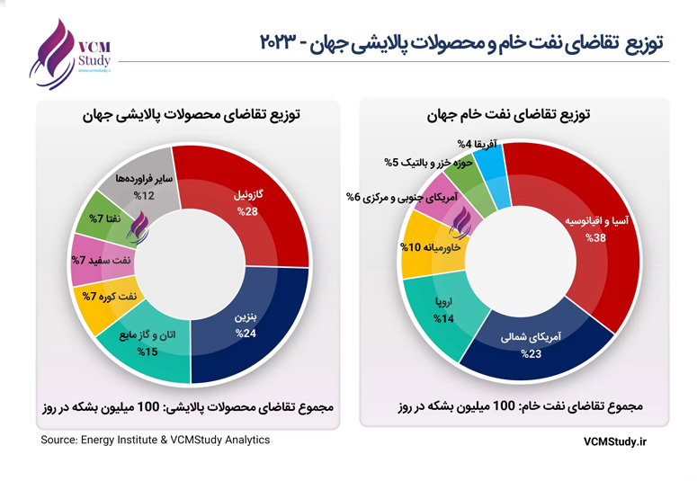 صادرات قیر