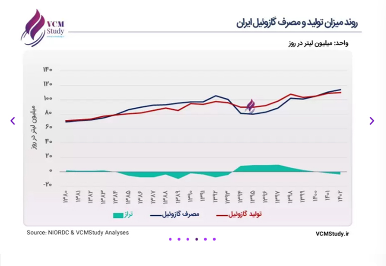 صادرات قیر و ایزوگام