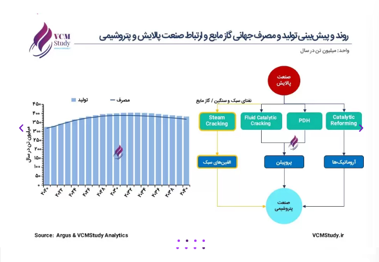 صادرات قیر و ایزوگام